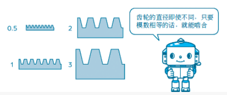 为什么能啮合不同尺寸的齿轮传动？
