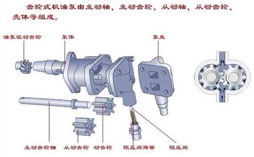 齿轮泵齿轮加工工艺技术问题说明