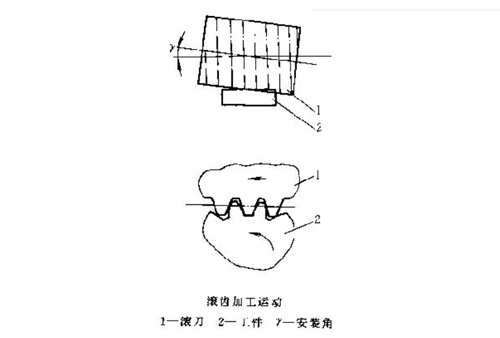 小模数齿轮滚切法加工原理及应用