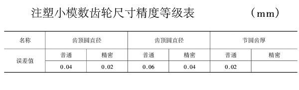 注塑齿轮尺寸精度相关说明（供参考了解）